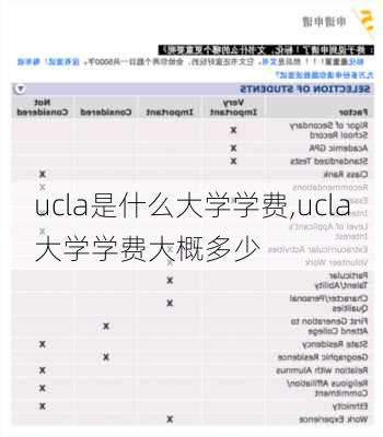 ucla是什么大学学费,ucla大学学费大概多少