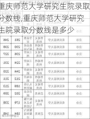 重庆师范大学研究生院录取分数线,重庆师范大学研究生院录取分数线是多少