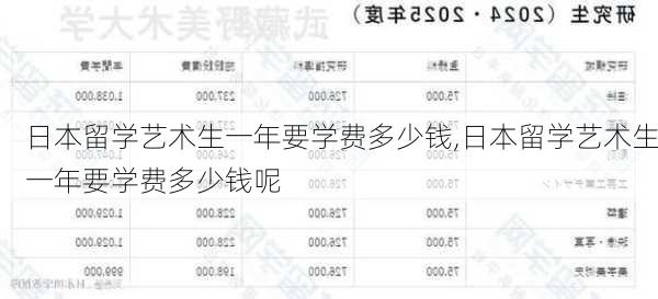 日本留学艺术生一年要学费多少钱,日本留学艺术生一年要学费多少钱呢