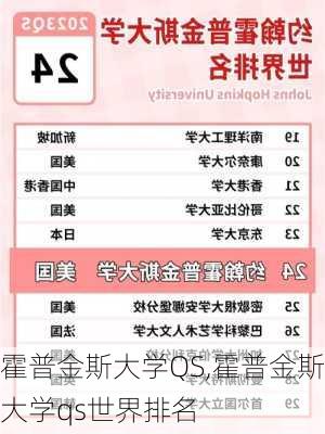 霍普金斯大学QS,霍普金斯大学qs世界排名