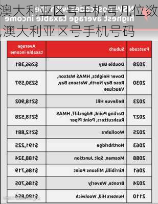 澳大利亚区号手机号几位数,澳大利亚区号手机号码