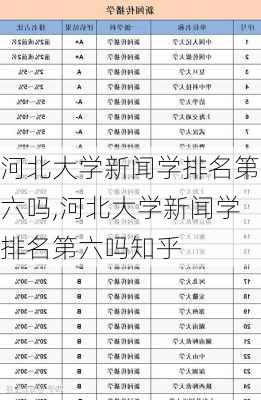 河北大学新闻学排名第六吗,河北大学新闻学排名第六吗知乎