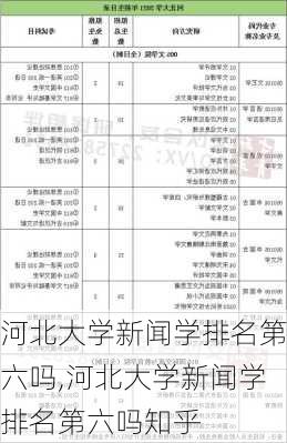 河北大学新闻学排名第六吗,河北大学新闻学排名第六吗知乎