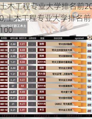 土木工程专业大学排名前200,土木工程专业大学排名前100