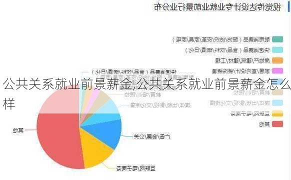 公共关系就业前景薪金,公共关系就业前景薪金怎么样