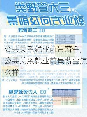 公共关系就业前景薪金,公共关系就业前景薪金怎么样