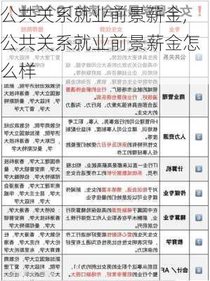 公共关系就业前景薪金,公共关系就业前景薪金怎么样