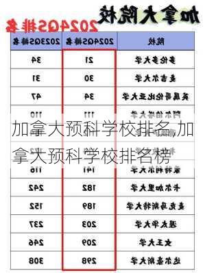 加拿大预科学校排名,加拿大预科学校排名榜