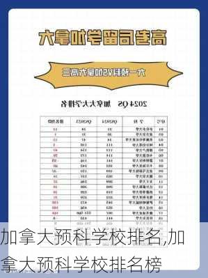 加拿大预科学校排名,加拿大预科学校排名榜