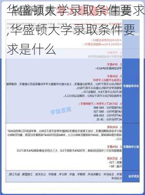 华盛顿大学录取条件要求,华盛顿大学录取条件要求是什么