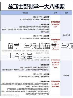 留学1年硕士,留学1年硕士含金量