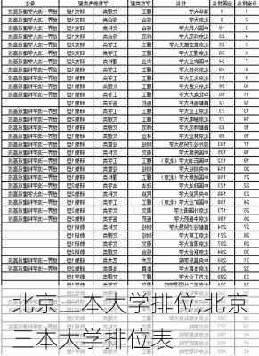 北京三本大学排位,北京三本大学排位表