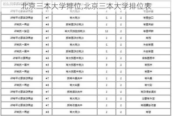 北京三本大学排位,北京三本大学排位表