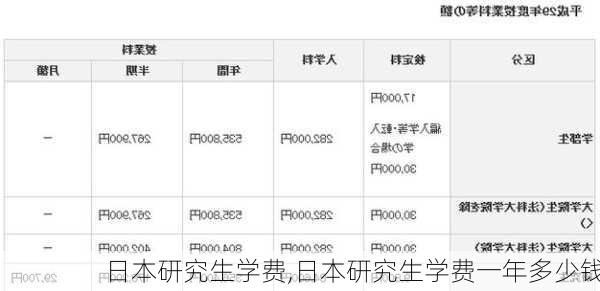 日本研究生学费,日本研究生学费一年多少钱