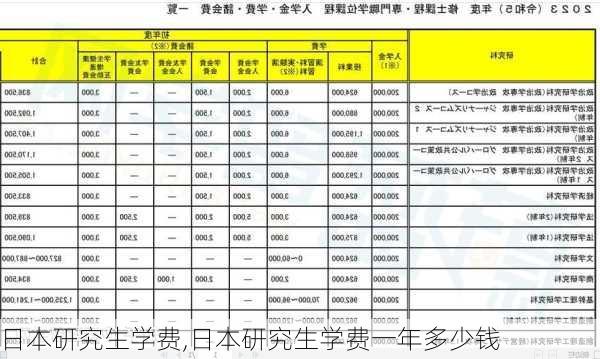 日本研究生学费,日本研究生学费一年多少钱