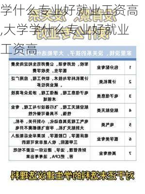 学什么专业好就业工资高,大学学什么专业好就业工资高