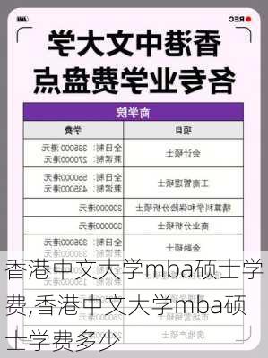 香港中文大学mba硕士学费,香港中文大学mba硕士学费多少