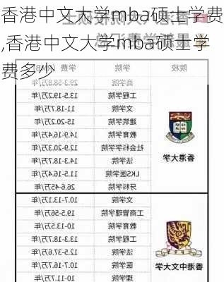 香港中文大学mba硕士学费,香港中文大学mba硕士学费多少