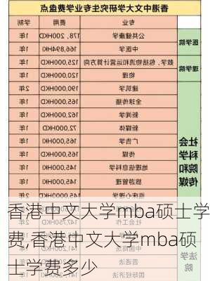 香港中文大学mba硕士学费,香港中文大学mba硕士学费多少