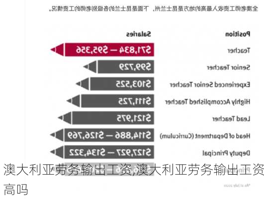 澳大利亚劳务输出工资,澳大利亚劳务输出工资高吗