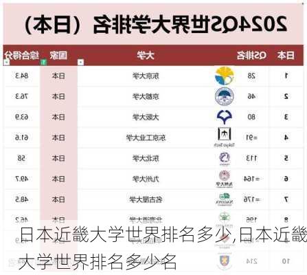 日本近畿大学世界排名多少,日本近畿大学世界排名多少名