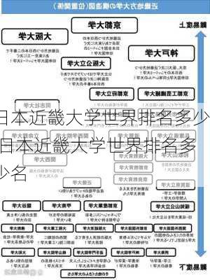 日本近畿大学世界排名多少,日本近畿大学世界排名多少名