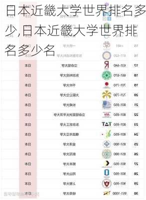 日本近畿大学世界排名多少,日本近畿大学世界排名多少名