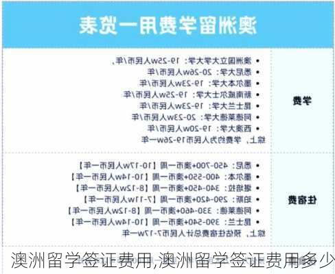 澳洲留学签证费用,澳洲留学签证费用多少