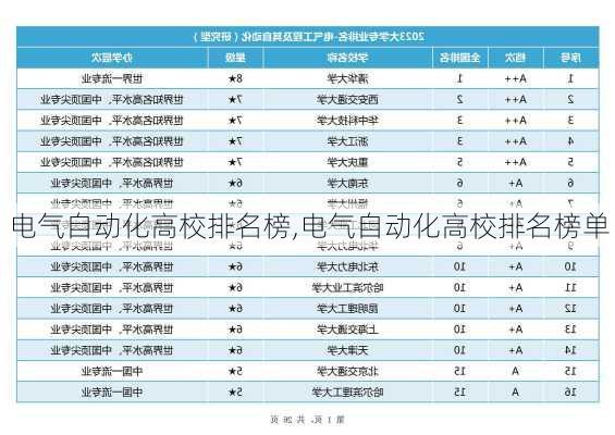 电气自动化高校排名榜,电气自动化高校排名榜单