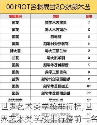 世界艺术类学校排行榜,世界艺术类学校排行榜前十名