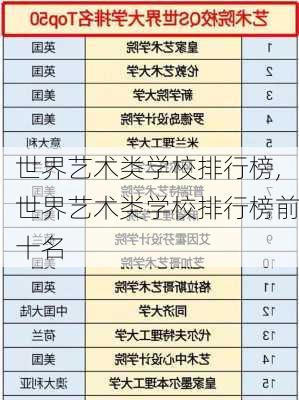 世界艺术类学校排行榜,世界艺术类学校排行榜前十名