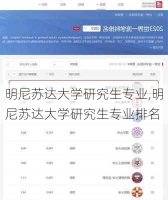 明尼苏达大学研究生专业,明尼苏达大学研究生专业排名