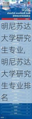 明尼苏达大学研究生专业,明尼苏达大学研究生专业排名