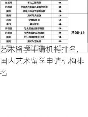 艺术留学申请机构排名,国内艺术留学申请机构排名