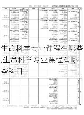 生命科学专业课程有哪些,生命科学专业课程有哪些科目