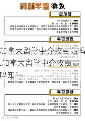 加拿大留学中介收费高吗,加拿大留学中介收费高吗知乎