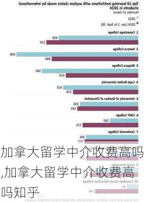 加拿大留学中介收费高吗,加拿大留学中介收费高吗知乎