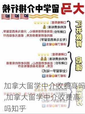 加拿大留学中介收费高吗,加拿大留学中介收费高吗知乎