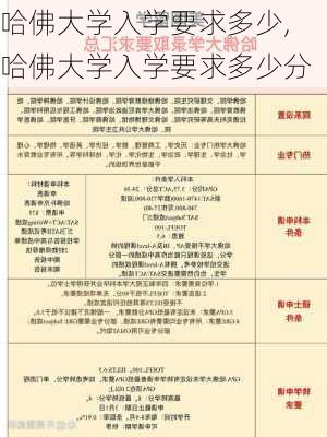 哈佛大学入学要求多少,哈佛大学入学要求多少分