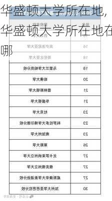 华盛顿大学所在地,华盛顿大学所在地在哪