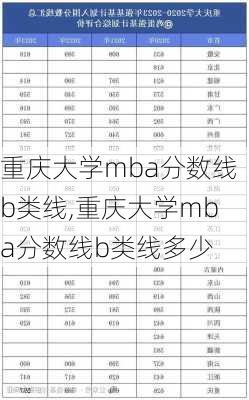 重庆大学mba分数线b类线,重庆大学mba分数线b类线多少