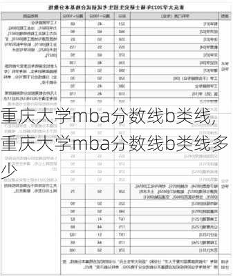 重庆大学mba分数线b类线,重庆大学mba分数线b类线多少