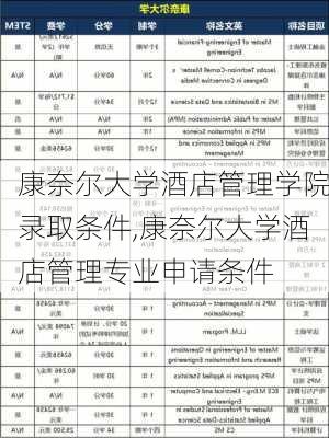 康奈尔大学酒店管理学院录取条件,康奈尔大学酒店管理专业申请条件