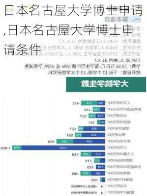 日本名古屋大学博士申请,日本名古屋大学博士申请条件