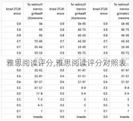 雅思阅读评分,雅思阅读评分对照表