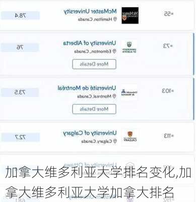 加拿大维多利亚大学排名变化,加拿大维多利亚大学加拿大排名