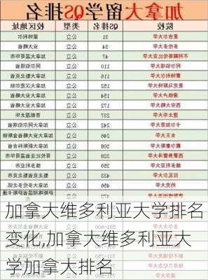 加拿大维多利亚大学排名变化,加拿大维多利亚大学加拿大排名