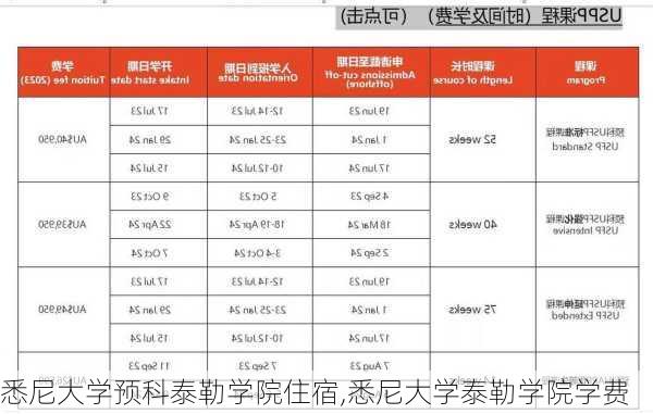 悉尼大学预科泰勒学院住宿,悉尼大学泰勒学院学费