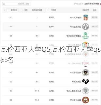瓦伦西亚大学QS,瓦伦西亚大学qs排名