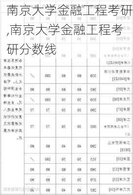 南京大学金融工程考研,南京大学金融工程考研分数线